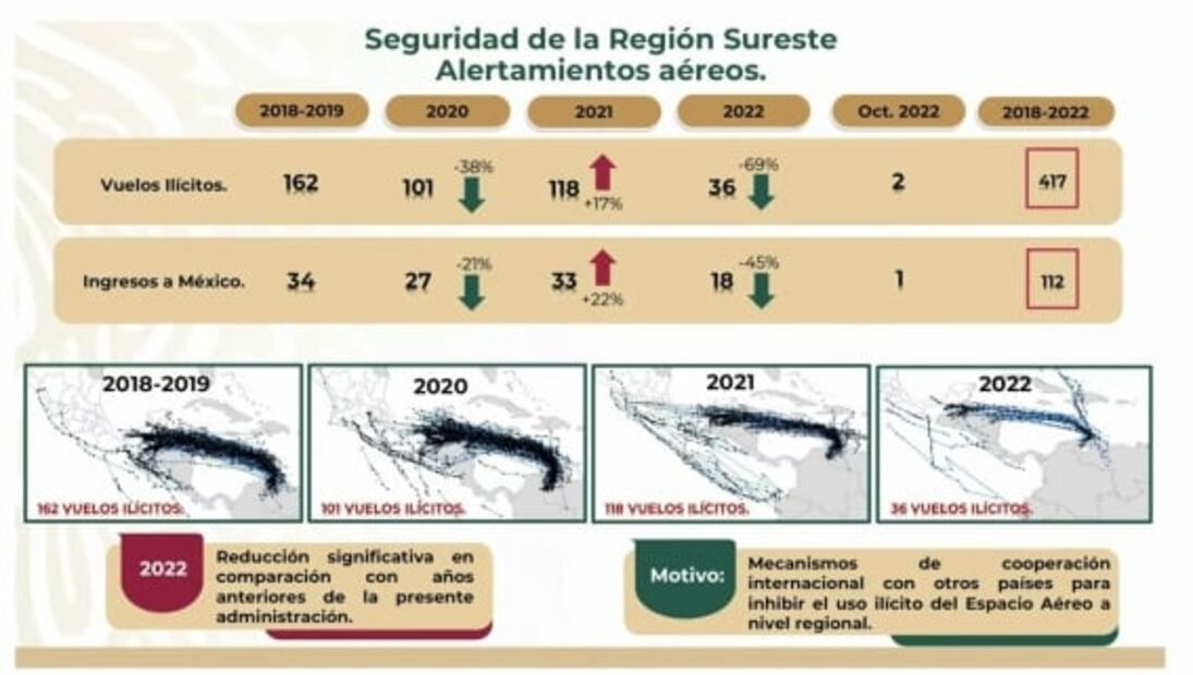 La mañanera de AMLO, 20 de octubre, minuto a minuto