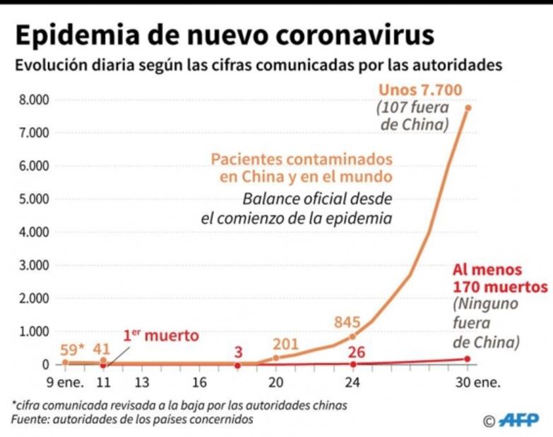 Venden mascarillas hasta en 200 dólares en Emiratos Árabes por coronavirus