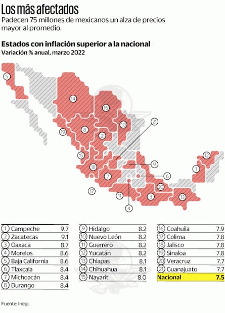 Inflación se ensaña con 33 millones de pobres