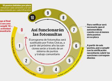 El ABC sobre cómo funcionarán ahora las fotomultas