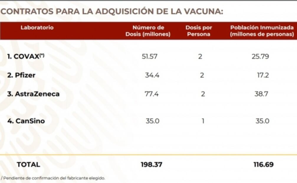 Estas son las 6 acciones que impulsa México para adquirir vacunas contra Covid-19