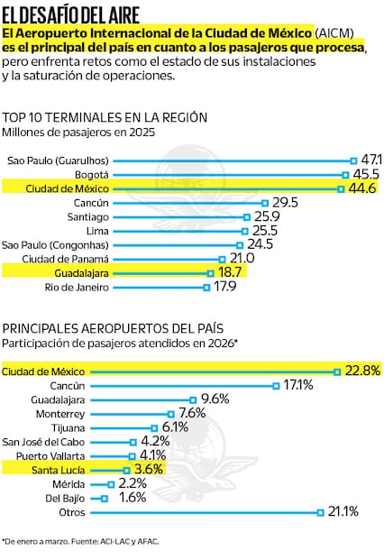 Fuente: ACI-LAC y AFAC