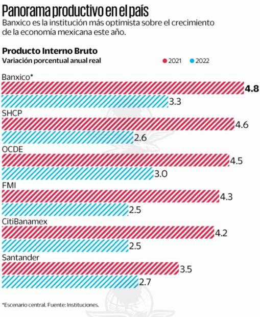 Hacienda ve cerca el fin de la crisis por pandemia de Covid