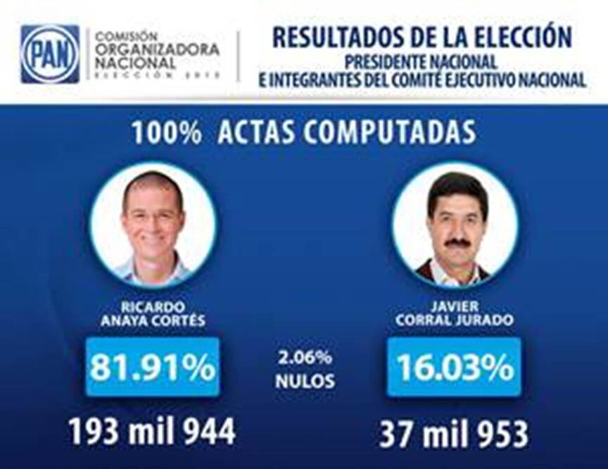 (Foto: Comunicación PAN)