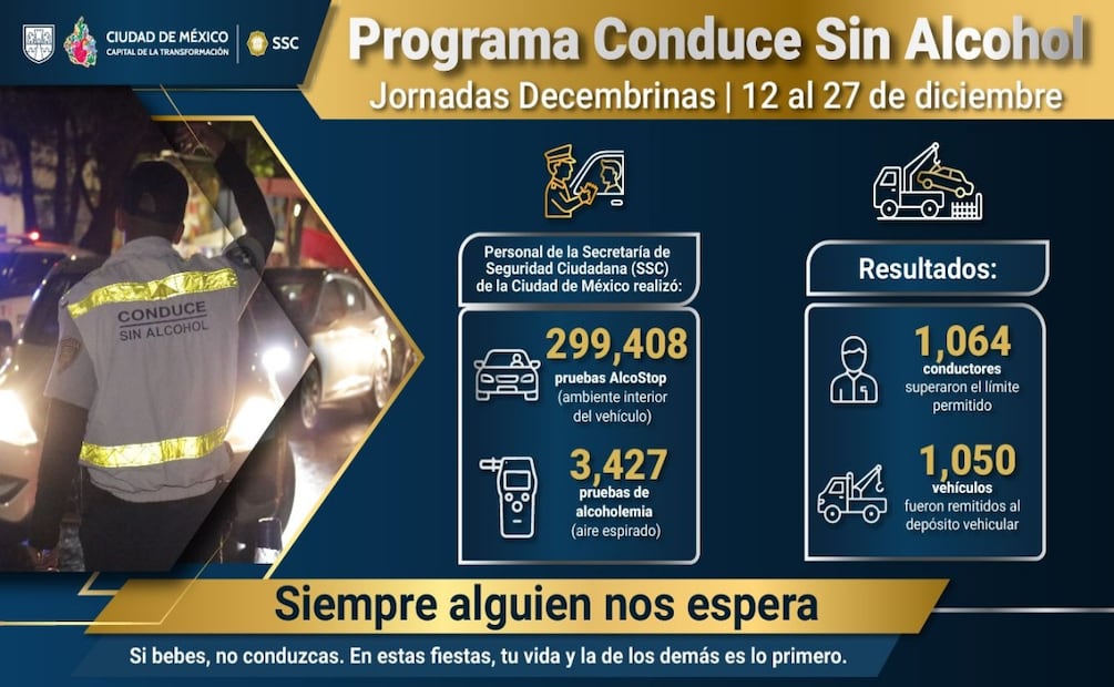 Alcoholímetro. Foto: Especial