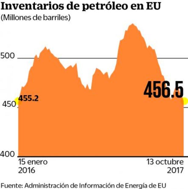 El consumo nacional es evaluado por los reportes corporativos