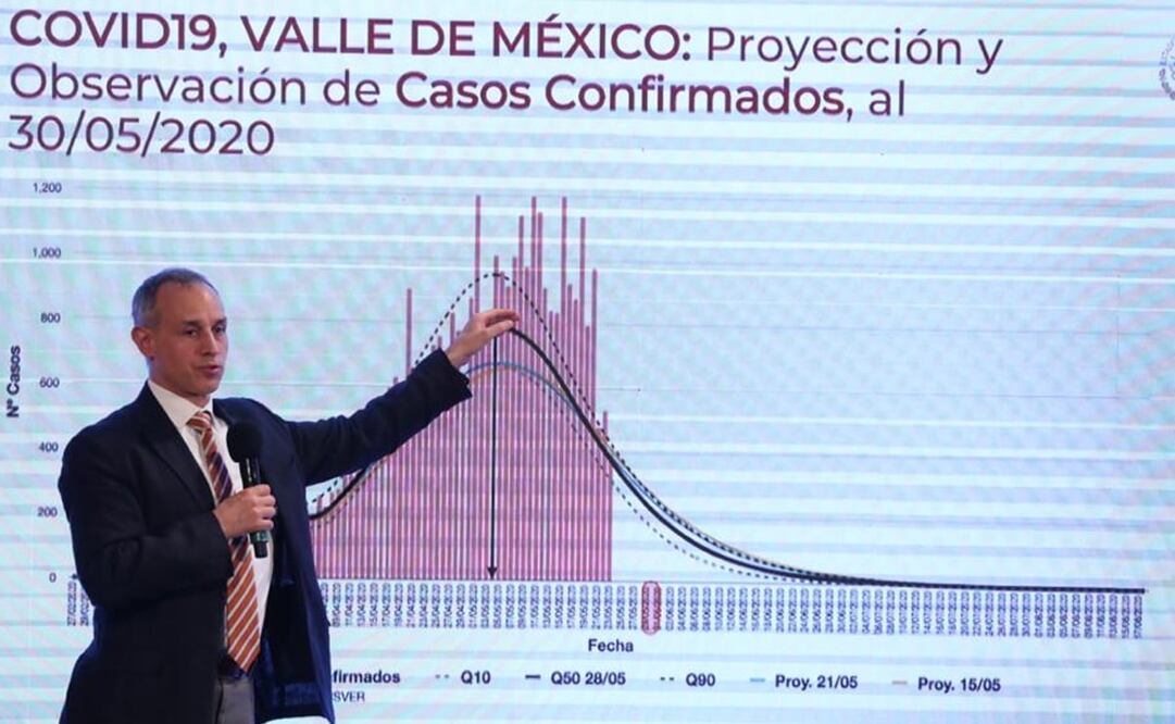 Foto: Valente Rosas / EL UNIVERSAL