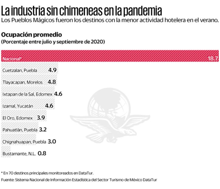 La nueva normalidad se olvida de los Pueblos Mágicos