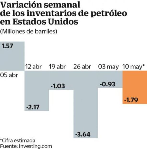 Reportes e indicadores económicos, eventos clave para esta jornada