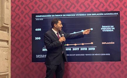 Martí Batres presenta iniciativa para frenar aumento excesivo en rentas