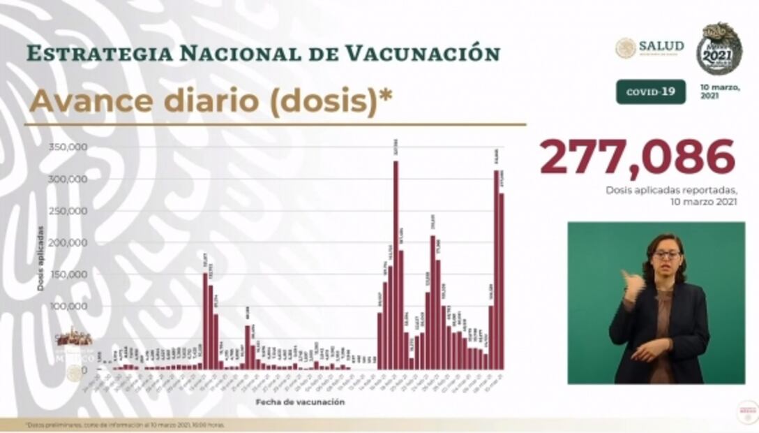 La mañanera de AMLO, 11 de marzo, minuto a minuto