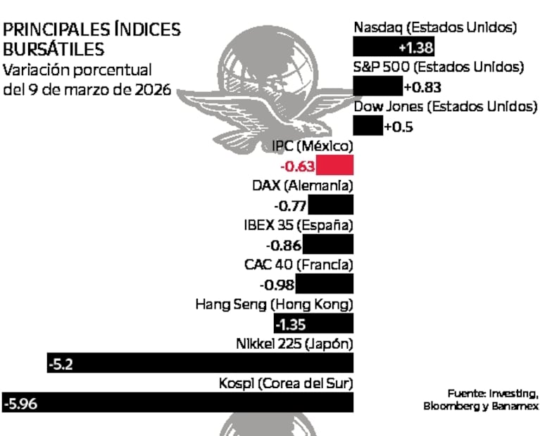Gráfica: Elaboración propia
