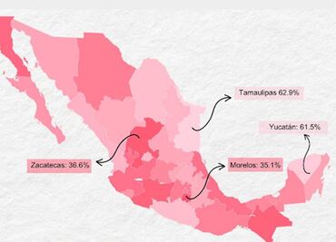 Tamaulipas registra en 2023 el mayor nivel de confianza ciudadana a nivel nacional: IMCO