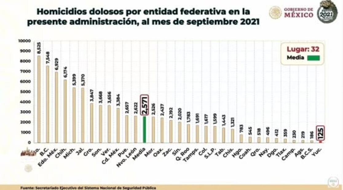 La mañanera de AMLO, 28 de octubre, minuto a minuto