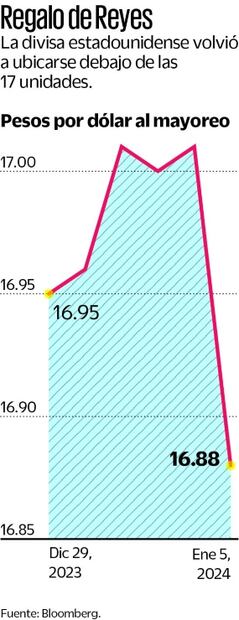 super peso, regalo de reyes