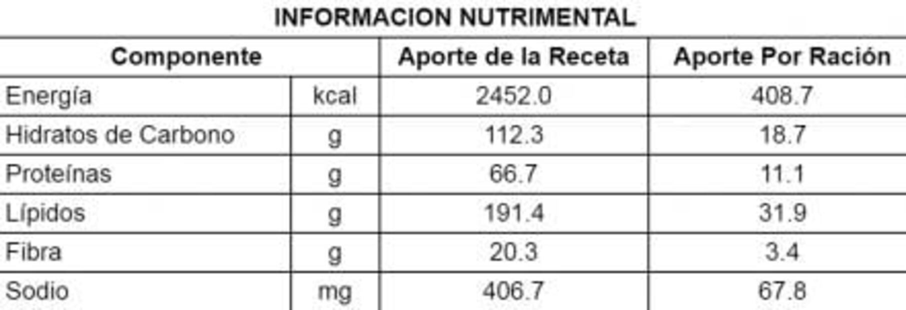 Cómo hacer machaca de soya