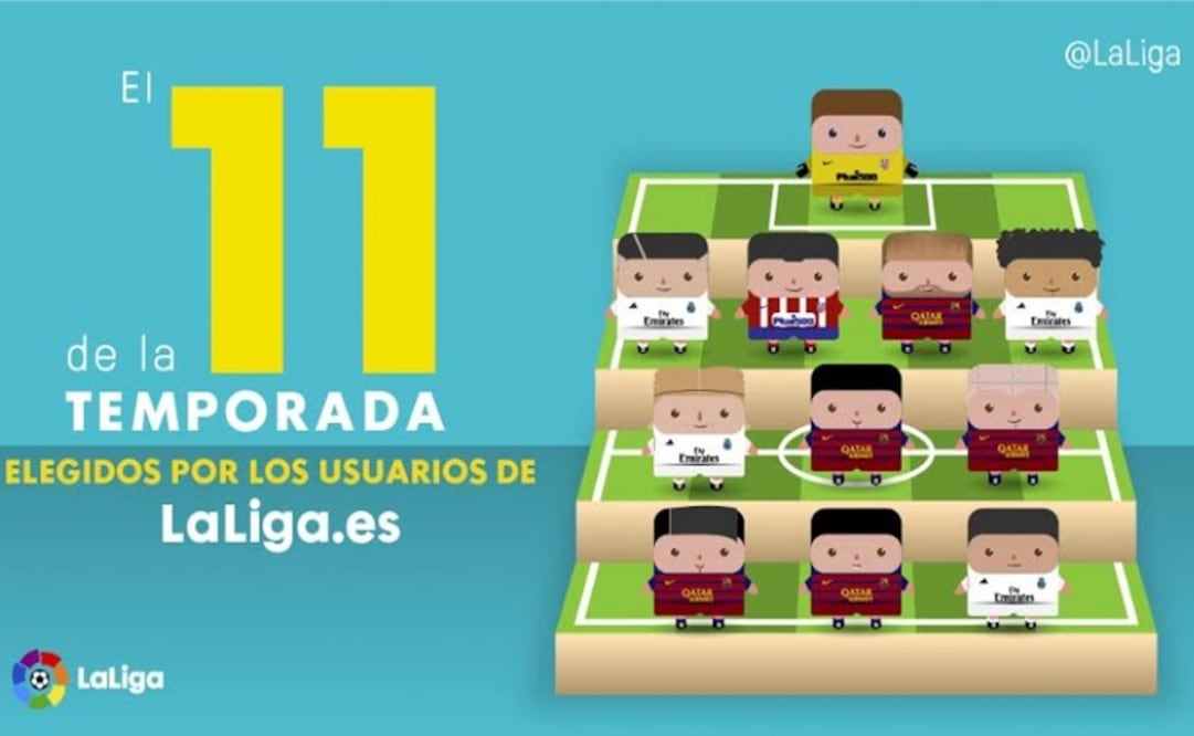 Tomada de: @LaLiga