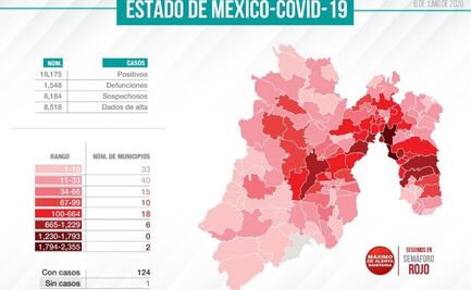 Edomex suma 18 mil 518 casos positivos y 2 mil 517 muertos por Covid-19