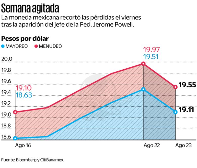 Semana Agitada. Fuente Bloomberg y Citibanamex