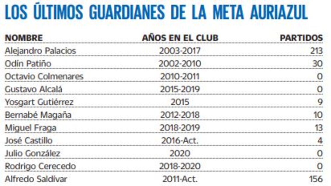 Se agota el tiempo de Alfredo Saldívar