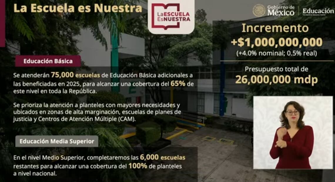 La escuela es nuestra incrementar en mil millones de pesos
