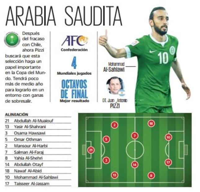 Arabia Saudita: seis meses para Pizzi