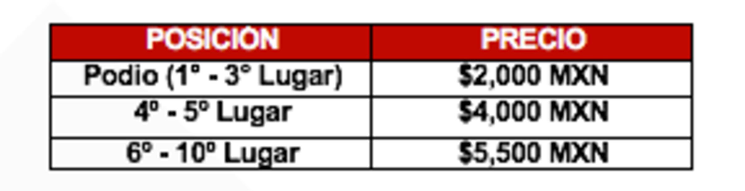 Regresa la promoción "Si gana Checo, ganamos todos"