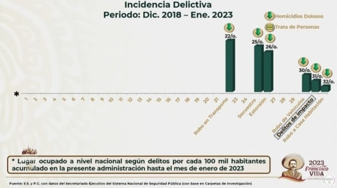La mañanera de AMLO, 20 de marzo, minuto a minuto
