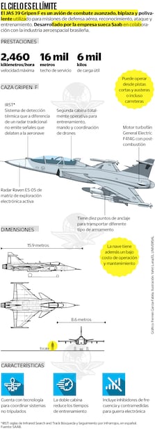Fuente: SAAB