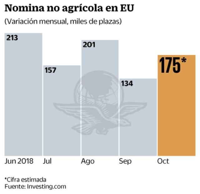 El dólar se mantendrá volátil pese a día inhábil en mercados