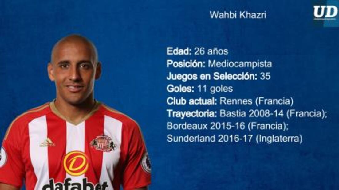 Jugadores a seguir de Túnez