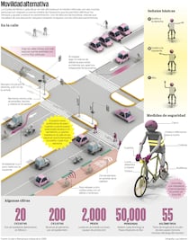 Échale un vistazo/Circula seguro en bicicleta