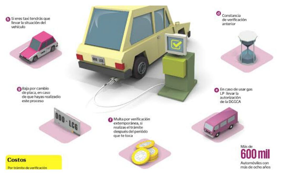 Requisitos para Verificación