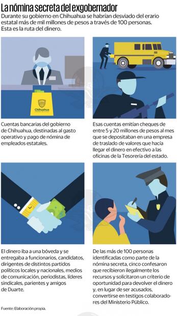 Van contra Duarte con cinco testigos