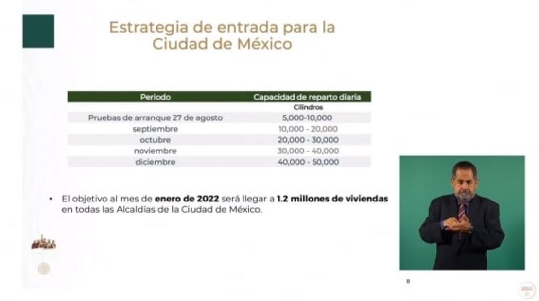 La mañanera de AMLO, 31 de agosto, minuto a minuto