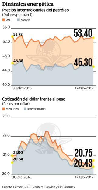 Bajan dos centavos gasolinas… pero sólo hasta el lunes