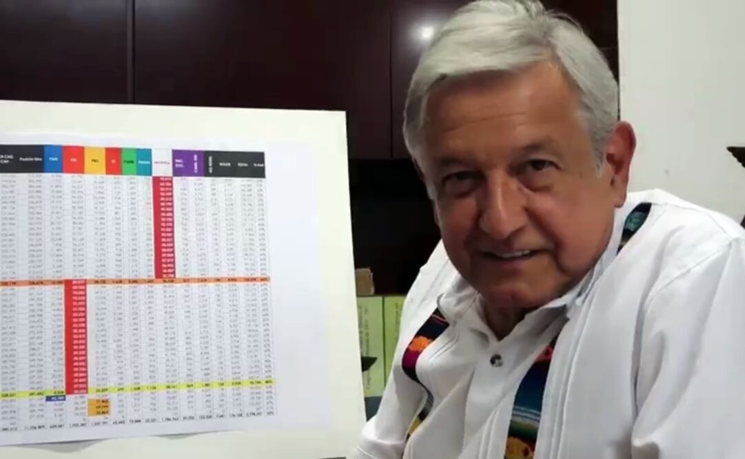 López Obrador afirmó que en esos municipios se compraron votos de manera masiva, rellenaron urnas y hubo un fraude de estado. /(Foto: Especial)