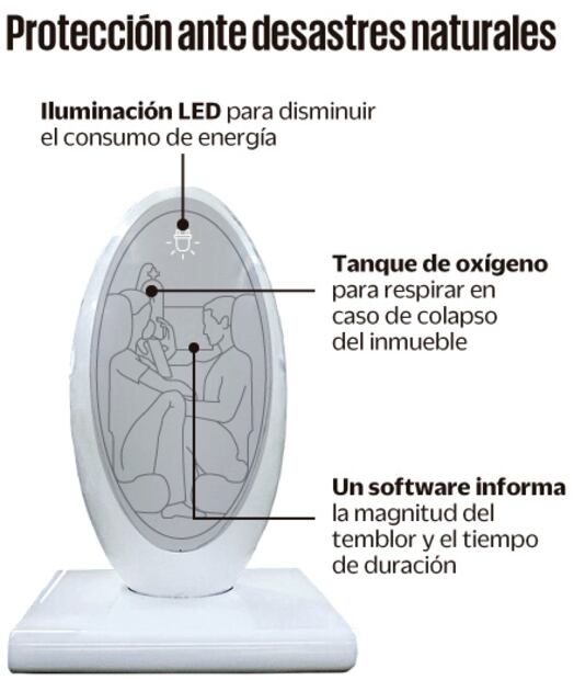 Sube demanda de cápsula antisismos por miedo