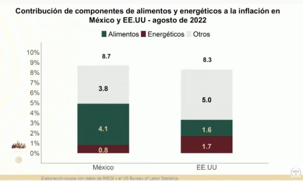La mañanera de AMLO, 6 de octubre, minuto a minuto