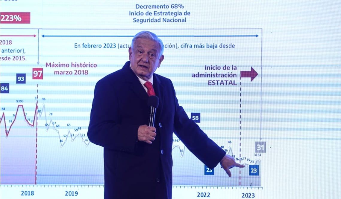 El presidente López Obrador señaló que el secretario de la Defensa Nacional, general Luis Cresencio Sandoval González, ha tomado cartas en el asunto para reforzar la seguridad en Tabasco. Foto: Gabriel Pano