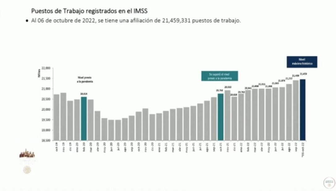 La mañanera de AMLO, 11 de octubre, minuto a minuto
