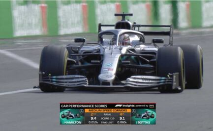 Esta tecnología podría predecir los resultados de la F1 