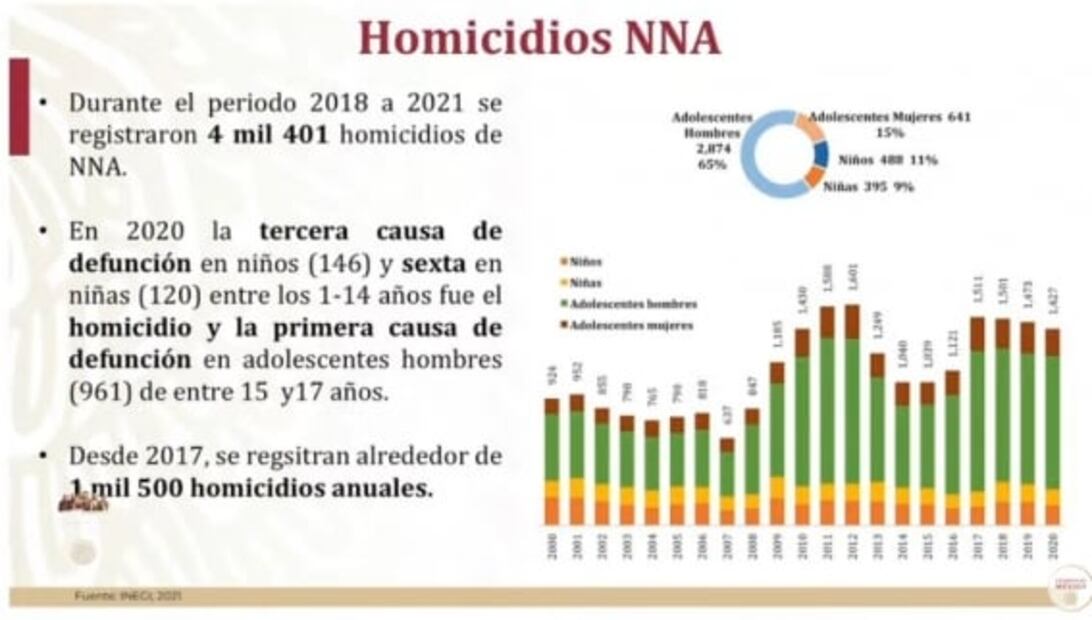 La mañanera de AMLO, 19 de agosto, minuto a minuto