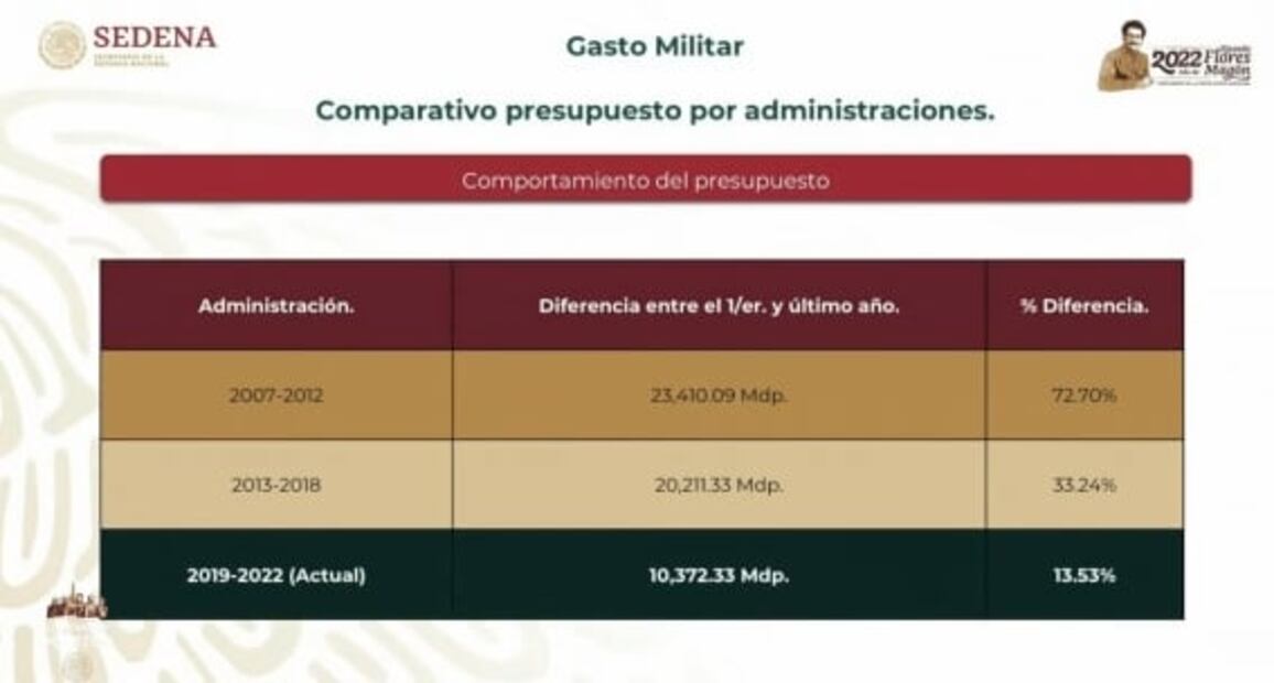 La mañanera de AMLO, 8 de noviembre, minuto a minuto