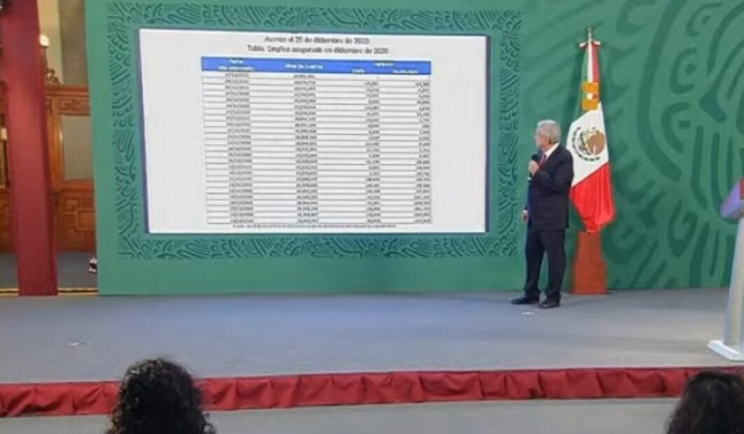 La mañanera de AMLO, 14 de enero, minuto a minuto