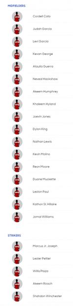 Conoce a los convocados de todas la selecciones de la Copa Oro