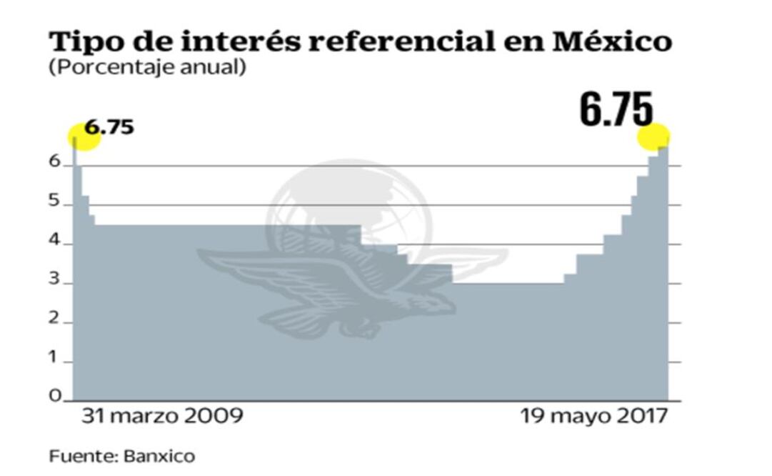 Transporte lleva al Banxico a subir tasa 
