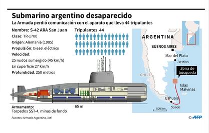 Submarino desaparecido en el Atlántico había reportado fallas