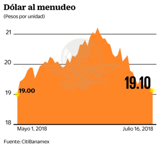 Presidente de la Fed protagoniza jornada