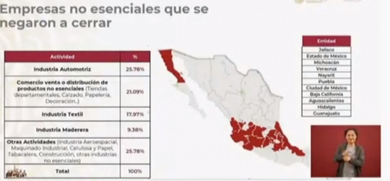 México llega a 5 mil 847 contagios de coronavirus; van 449 muertos